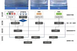 5800天三双荒！克拉克森砍三双 爵士队史上一位是2008年的布泽尔